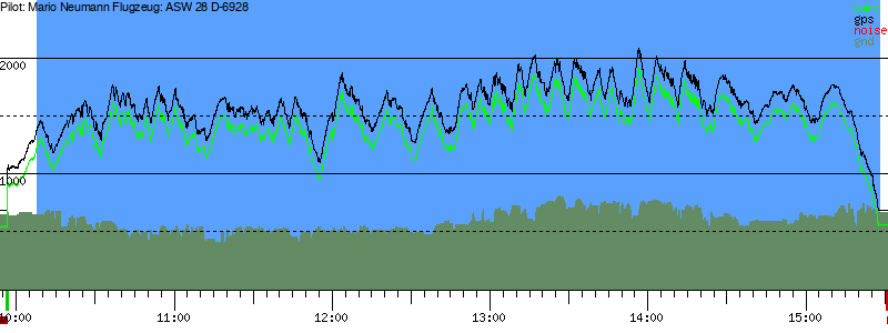 Barometer